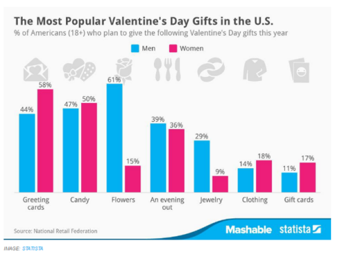 Hot Selling Products For Valentine’s Day